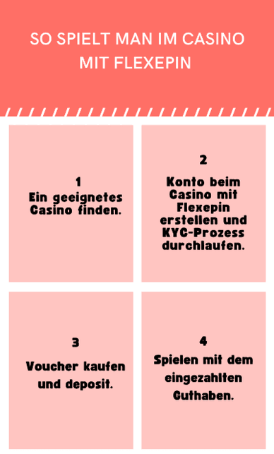 Spiele Casino mit Flexepin