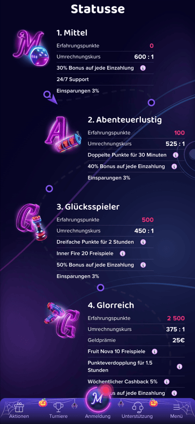Das Treueprogramm von Maggico im Überblick Vorteile und Belohnungen für treue Maggico Spieler
