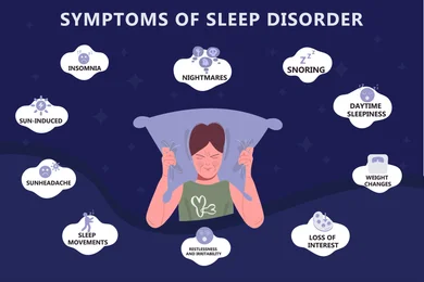 Sleep Disorders: An Overview