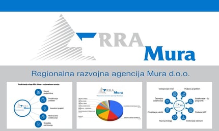 RRA Mura